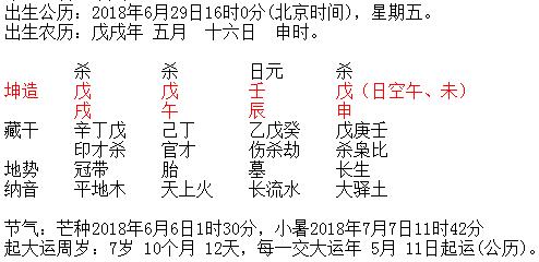 吉言网<a href='https://www.58jieyan.com/bbqm/' target='_blank'><u>宝宝起名</u></a>案例八字排盘