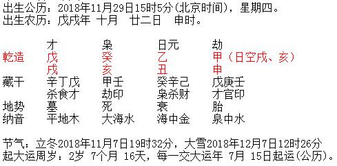 吉言起名网<a href='https://www.58jieyan.com/bbqm/' target='_blank'><u>宝宝起名</u></a>八字案例排盘