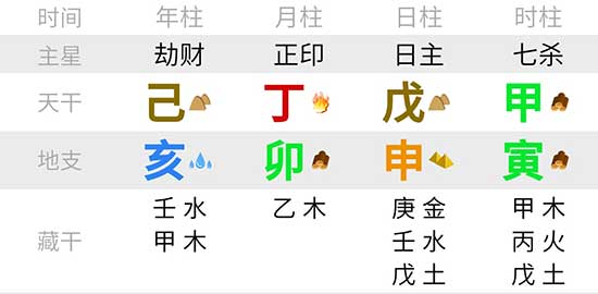 吉言起名网宝宝八字排盘分析