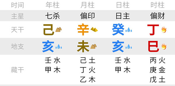 吉言起名网八字排盘分析