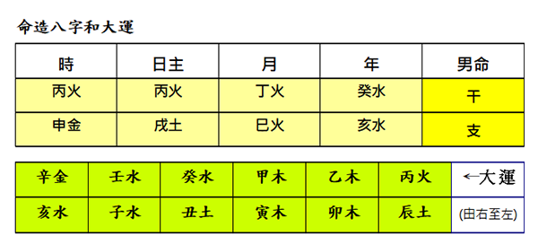 吉言八字起名网八字排盘实例分析