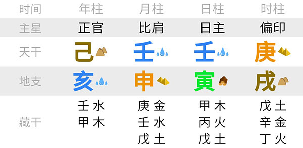 吉言起名网<a href='https://www.58jieyan.com/bbqm/' target='_blank'><u>宝宝起名</u></a>八字排盘