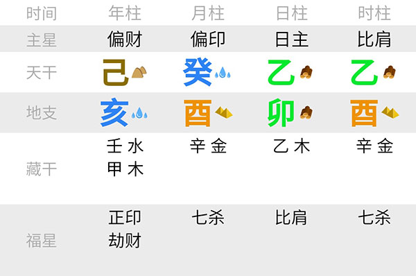 吉言起名网八字排盘