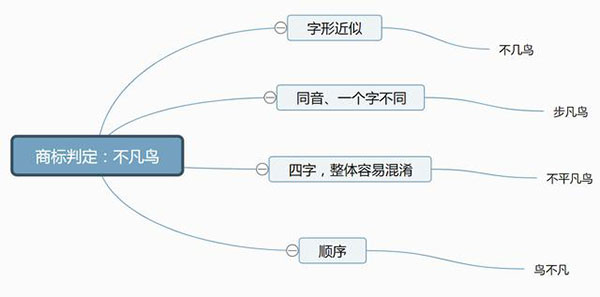 如果你的商标是三个字，请看这里。